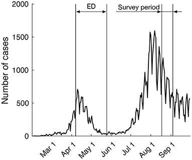 Psychological Reactance to Mobility Restrictions Due to the COVID-19 Pandemic: A Japanese Population Study